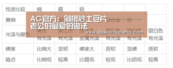 AG官方:剁椒炒土豆片-------老公的最爱的做法(图1) AG电竞